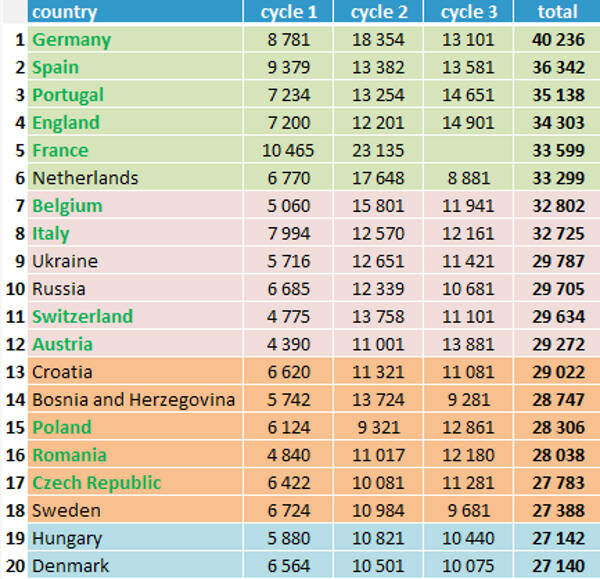 uefa koeffizientenwertung 20151012