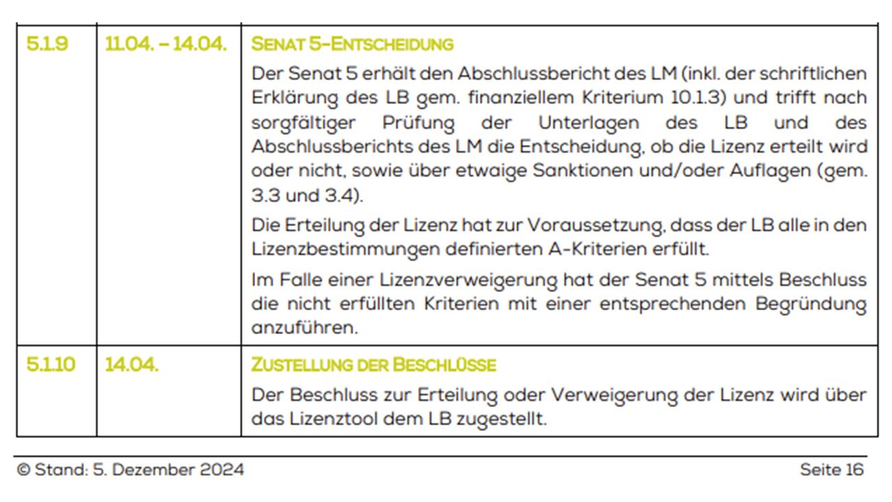 Aus den Lizenzbestimmungen geht klar hervor, wann die Beschlüsse des Senat 5 zugestellt werden.