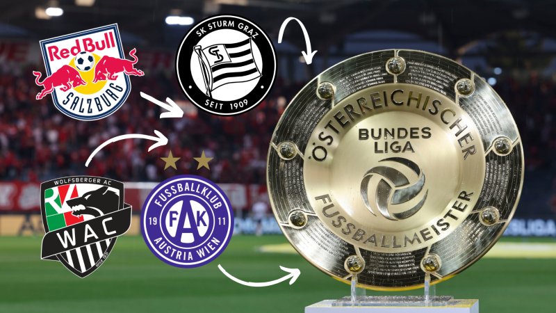 Vier Teams, eine Frage: Wer wird Meister?