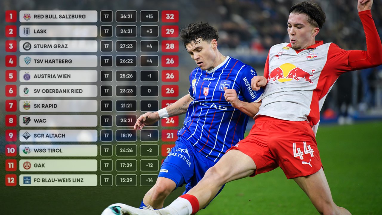 Das Ende der 16er-Liga-Diskussion