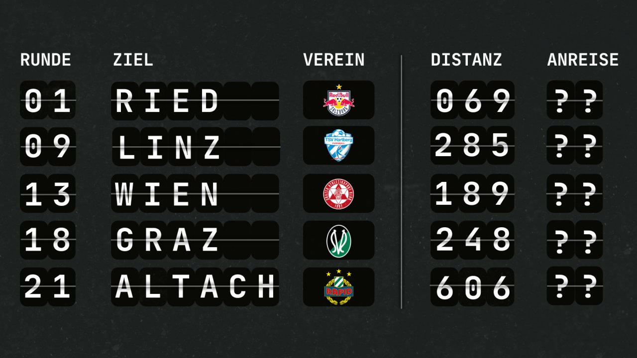 70.000 Kilometer: So reist die Bundesliga