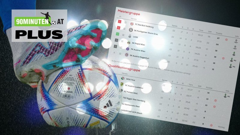 Pro & Contra: Warum du die Ligareform liebst oder hasst [Exklusiv]