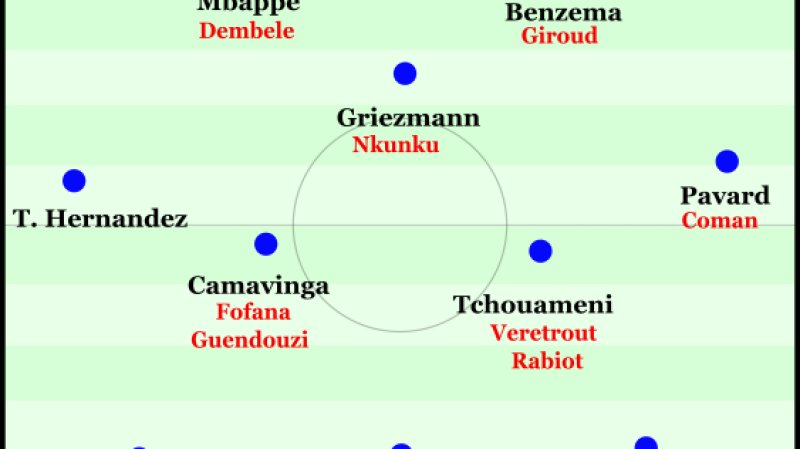 Abbildung 1: Mögliche französische Startelf!