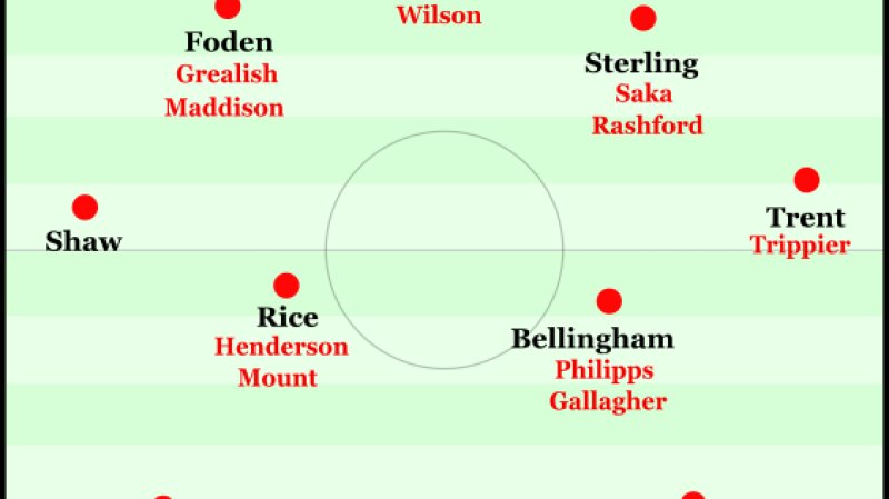 Abbildung 4: Englands mögliche Startelf