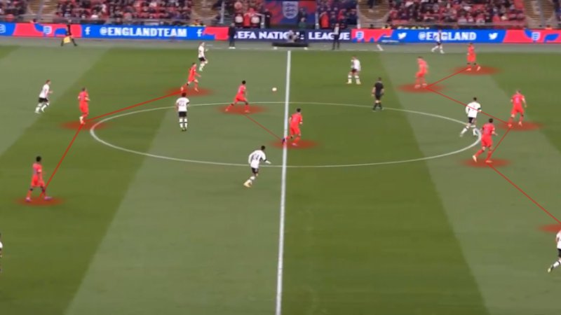 Abbildung 5: England in einer klaren Fünferkette in der Defensive