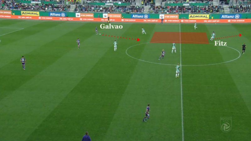 Abbildung 3: Dribbling von Galvao und Tiefenlauf von Fitz