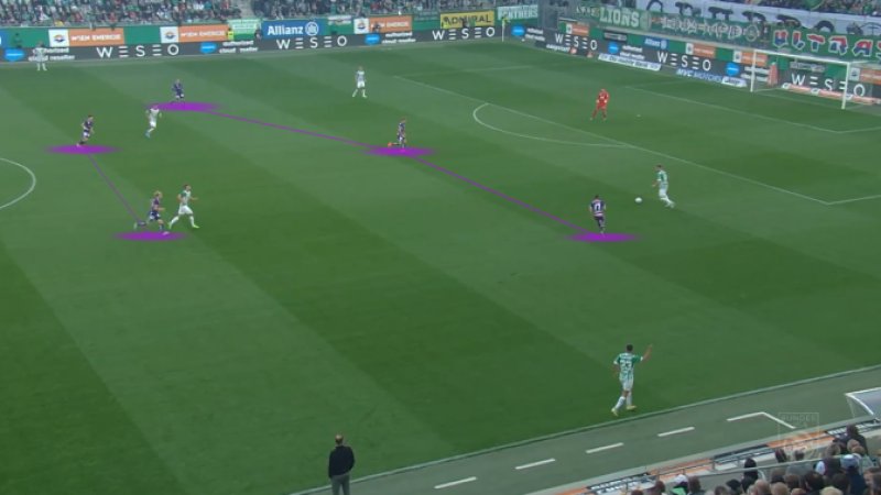 Abbildung 5: Pressing der Austria in einem 4-3-3