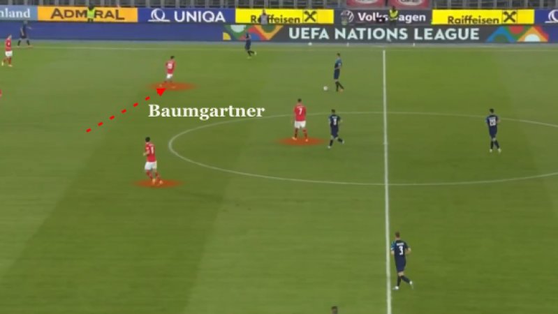 Abbildung 6: Aus dem 5-2-1-2 attackierte Baumgartner auf den Flügel.