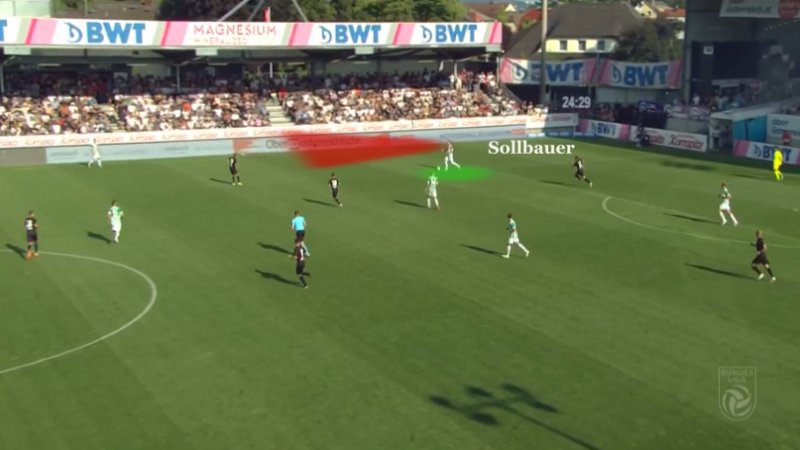 Abbildung 2: Körperorientierung von Sollbauer