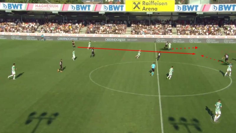 Abbildung 4: Vertikaler Pass auf den Stürmer