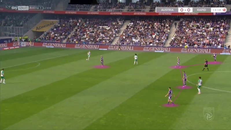 Abbildungen 2: Durch die Mannorientierungen bildet sich ein 4-1-4-1.