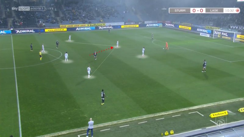 Abbildung 1: Aus der 4-2-3-1-Formation geht LASK im Pressing in ein asymmetrische 4-3-3.