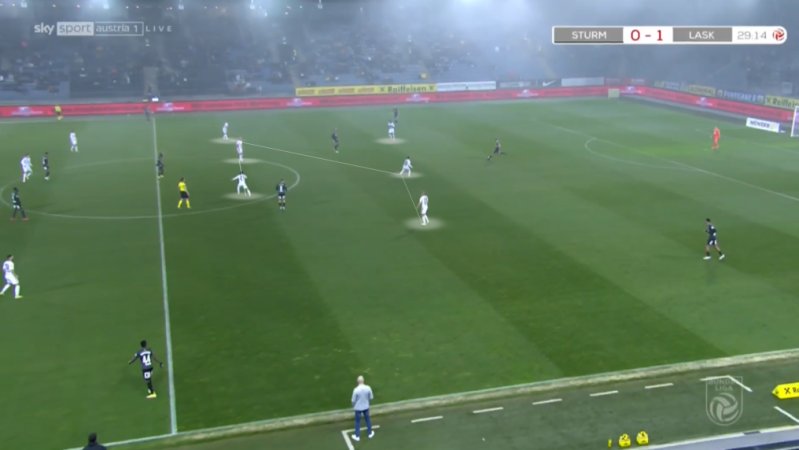 Abbildung 3: Auch hier wieder asymmetrische 4-3-3, jedoch mit Goiginger tiefer.