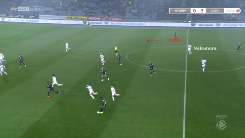 Abbildung 3: Kräfte schwinden für die Rückwäresbewegung.