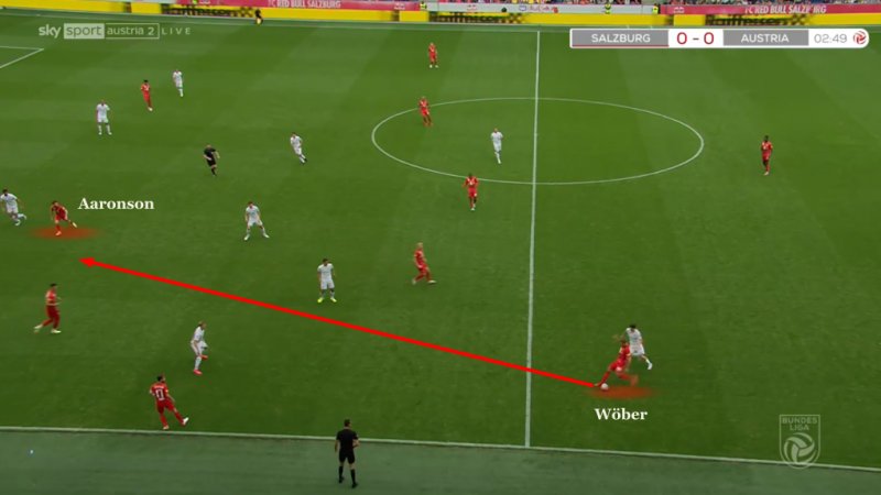 Abbildung 2: Diagonaler Pass in den Halbraum