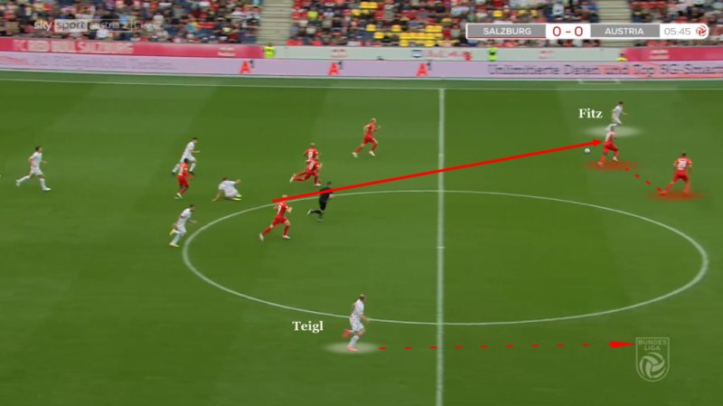 Abbildung 1: Konter der Austria