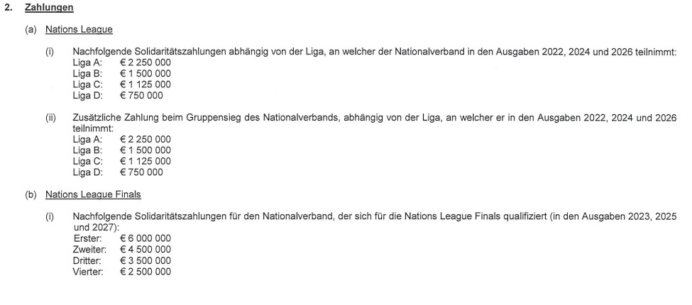 Der verpasste Gruppensieg "kostet" dem ÖFB 1,5 Millionen Euro.